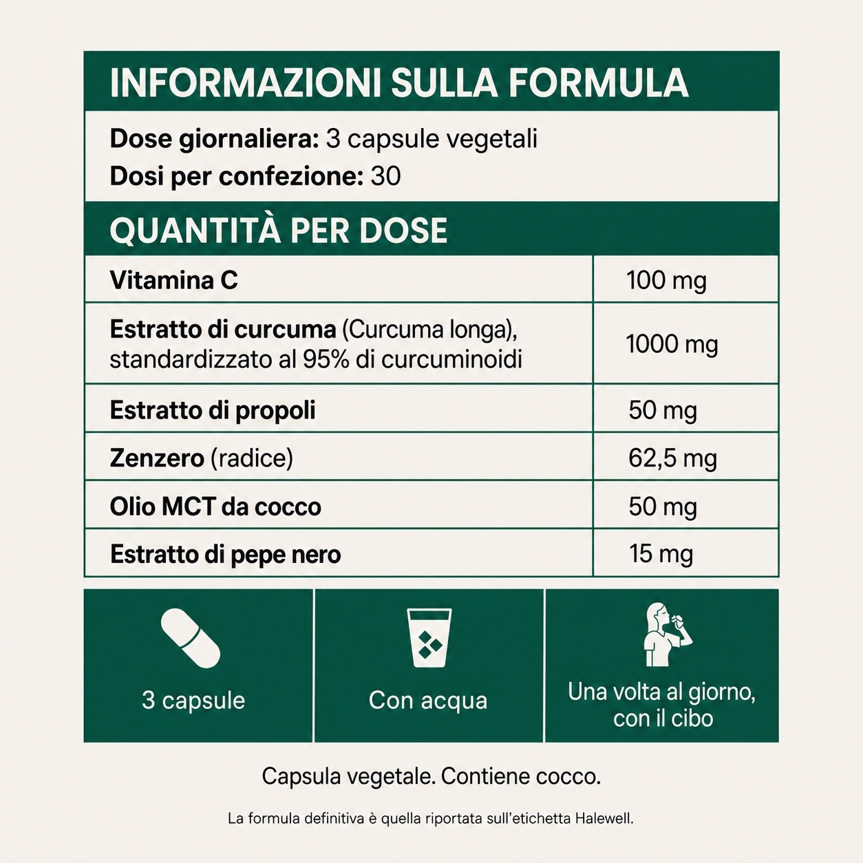 Informazioni sulla formula